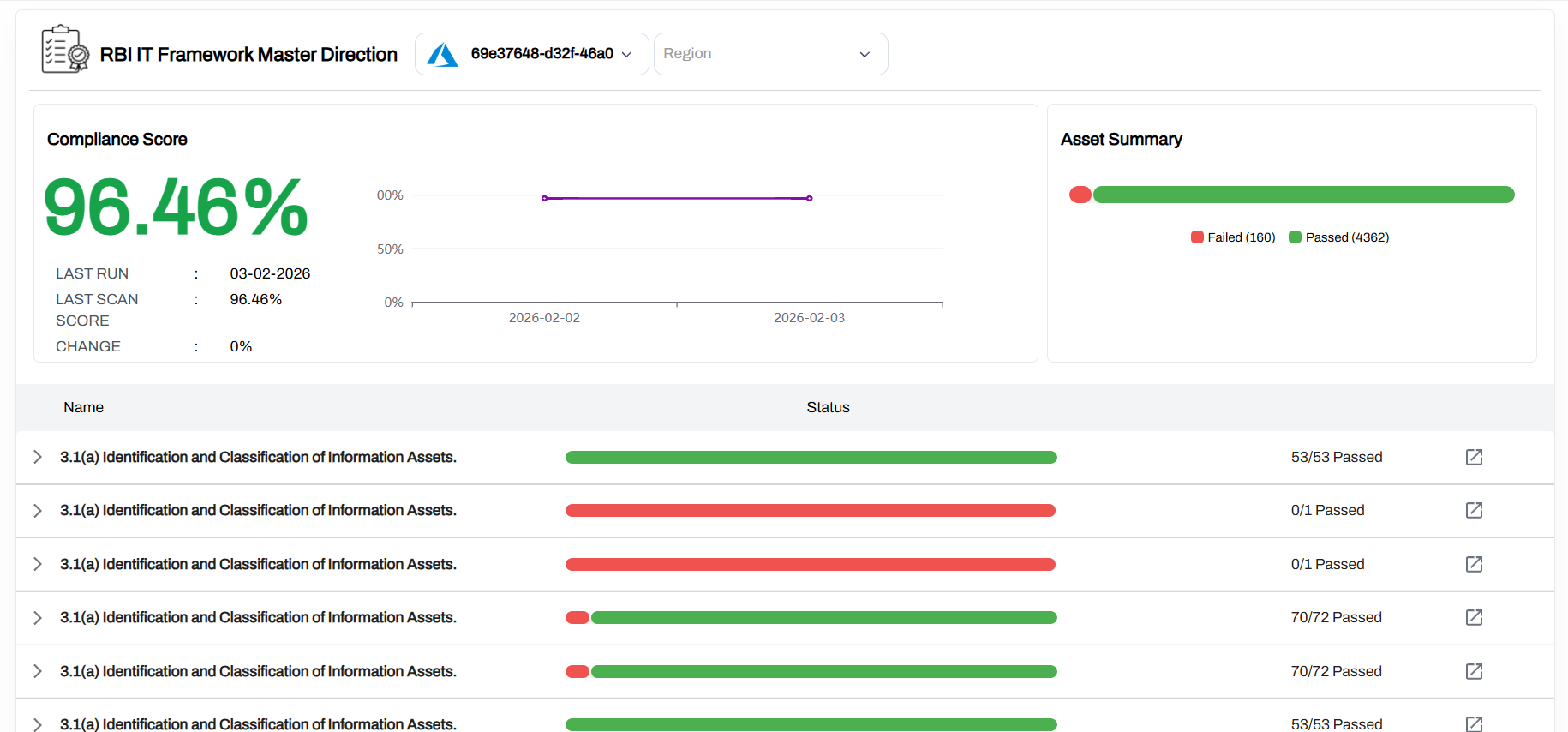 RBI MD-ITF compliance framework in AccuKnox compliance grid