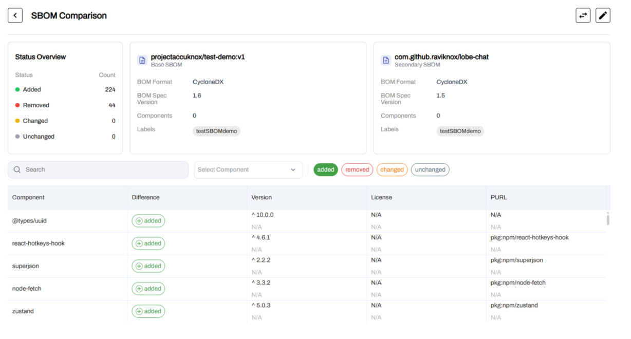 SBOM version comparison showing added and removed packages