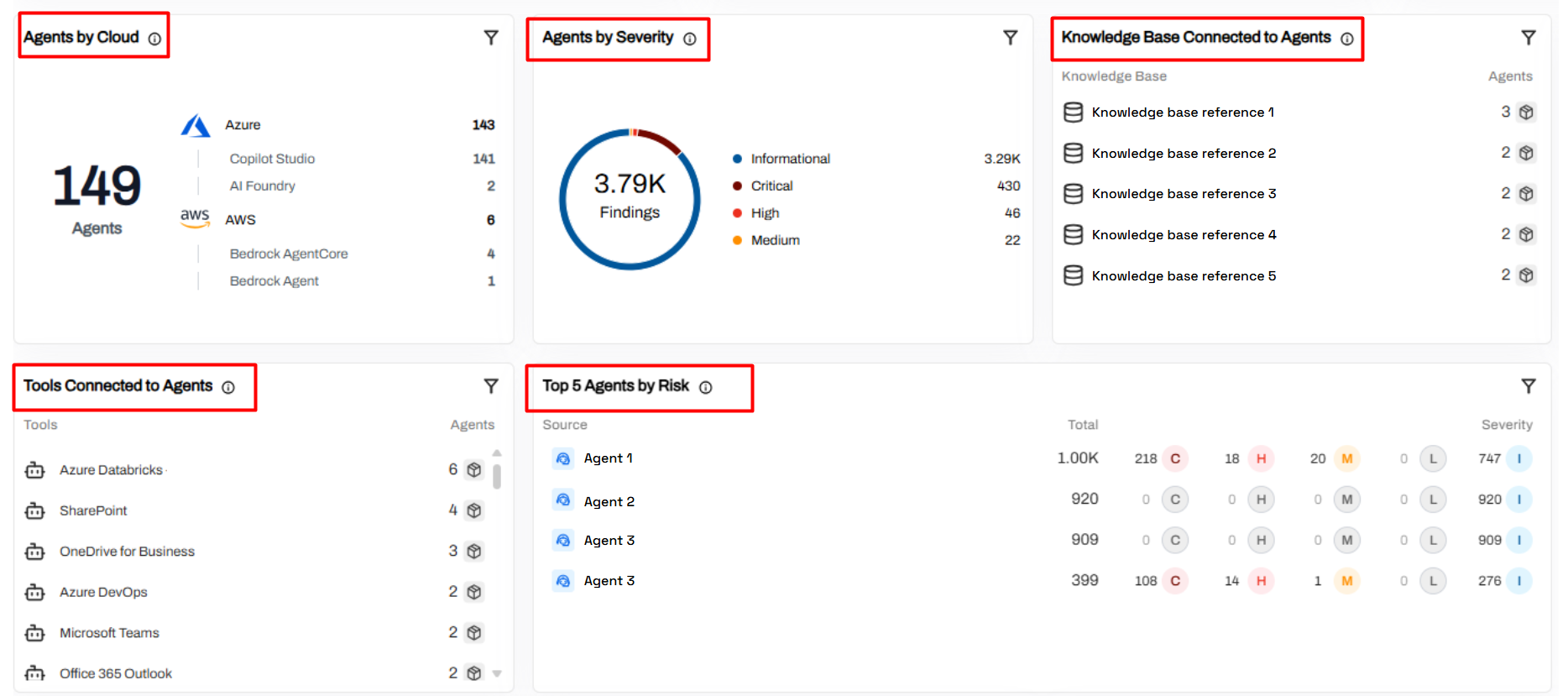 AI Agents Visibility Dashboard showing cross-cloud agent inventory