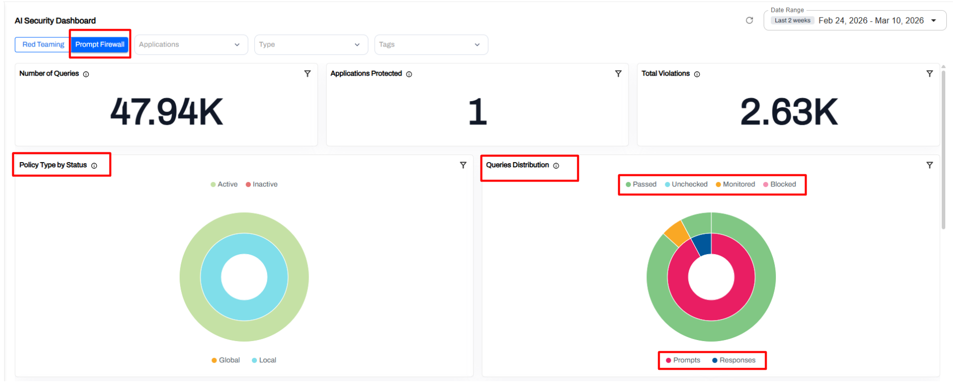 Prompt Firewall Application Dashboard monitoring LLM usage and policy violations