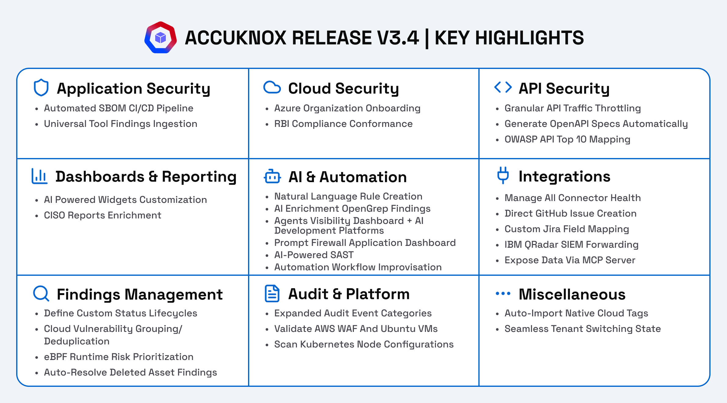 AccuKnox v3.4 what's new at a glance overview