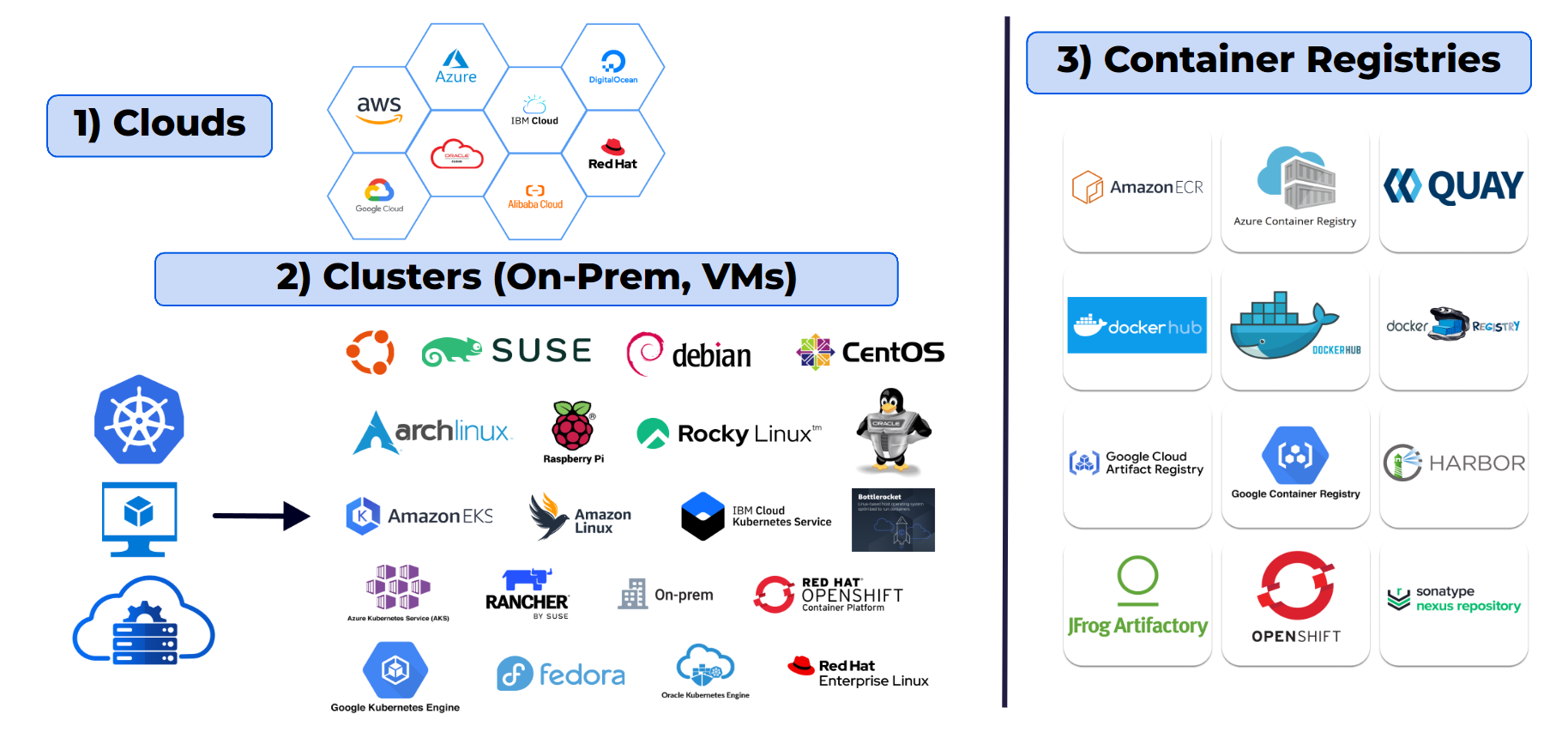 Code to Cloud