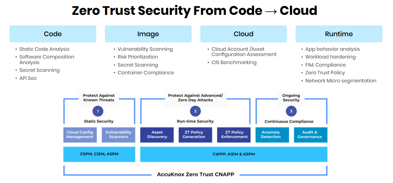 Code to Cloud