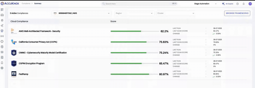 Configurable Compliance Frameworks