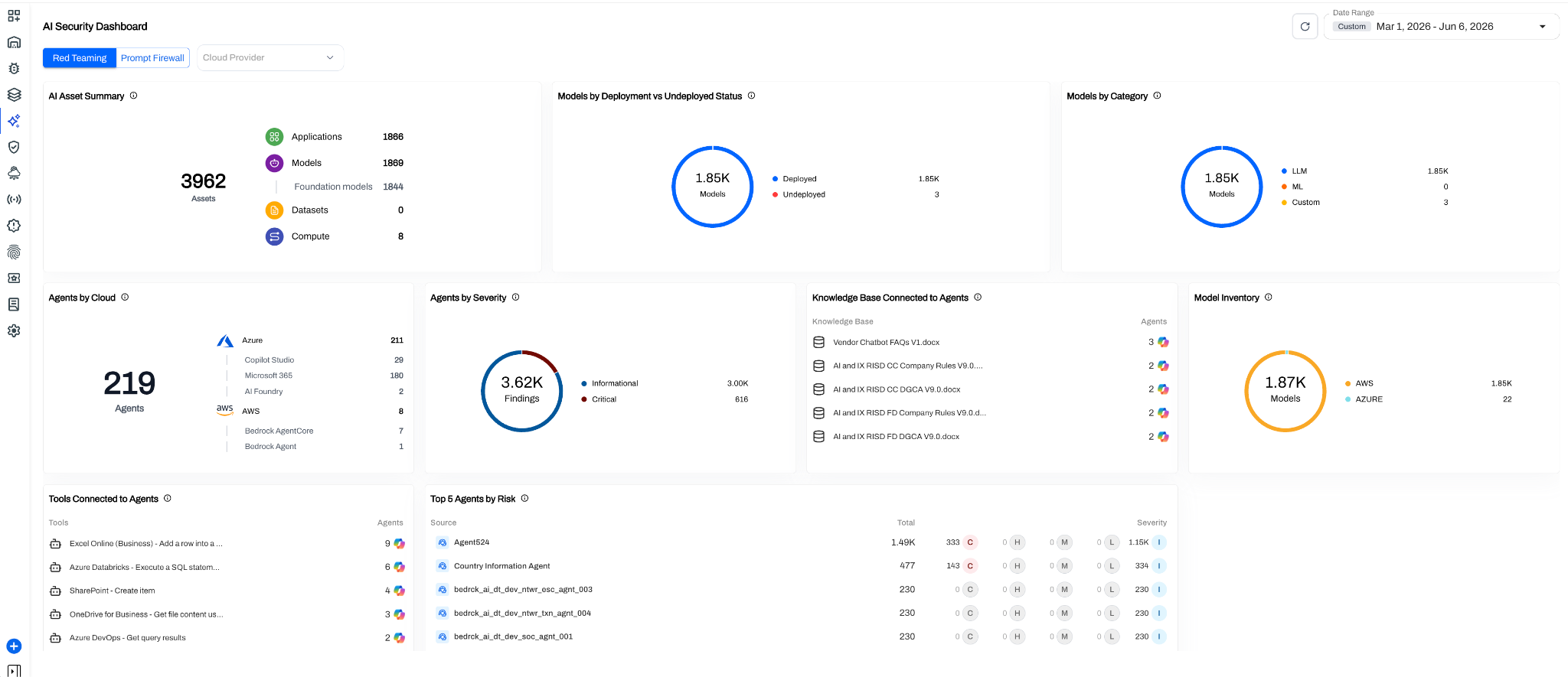 AI Security Dashboard showing agent counts across Azure and AWS with agents by cloud provider and severity, connected knowledge bases and tools, and model inventory