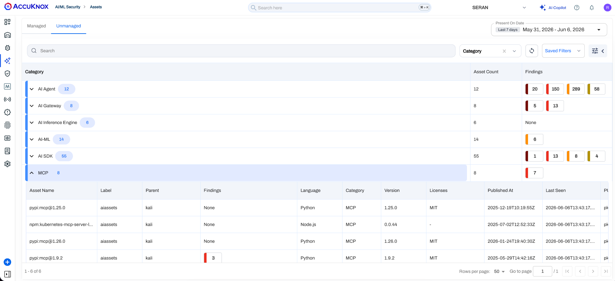 Unmanaged assets grouped by category showing AI Agent, AI Gateway, AI Inference Engine, AI-ML, AI SDK, and MCP with asset counts and findings