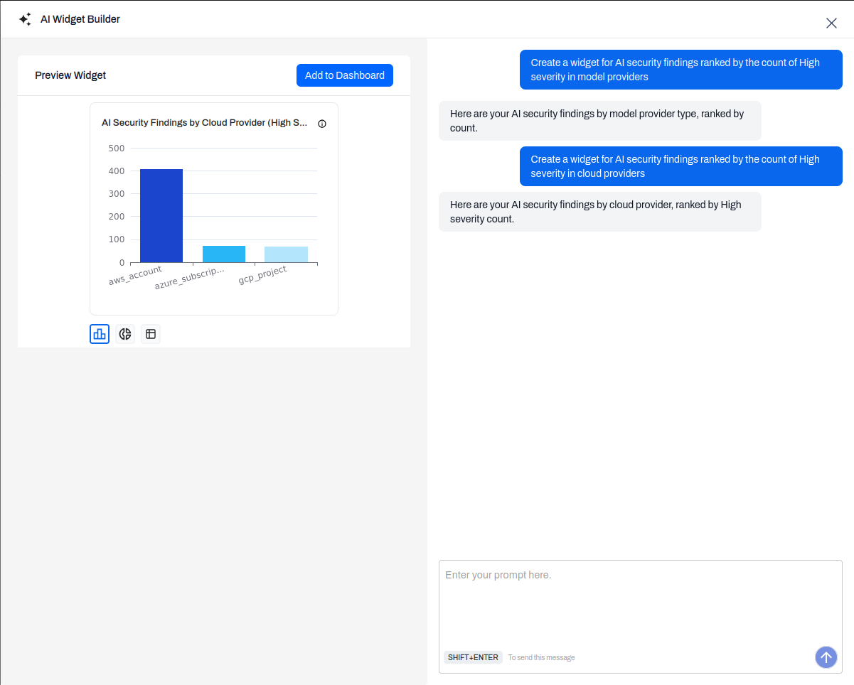 AI Widget Builder bar chart preview showing high-severity AI findings split by cloud provider