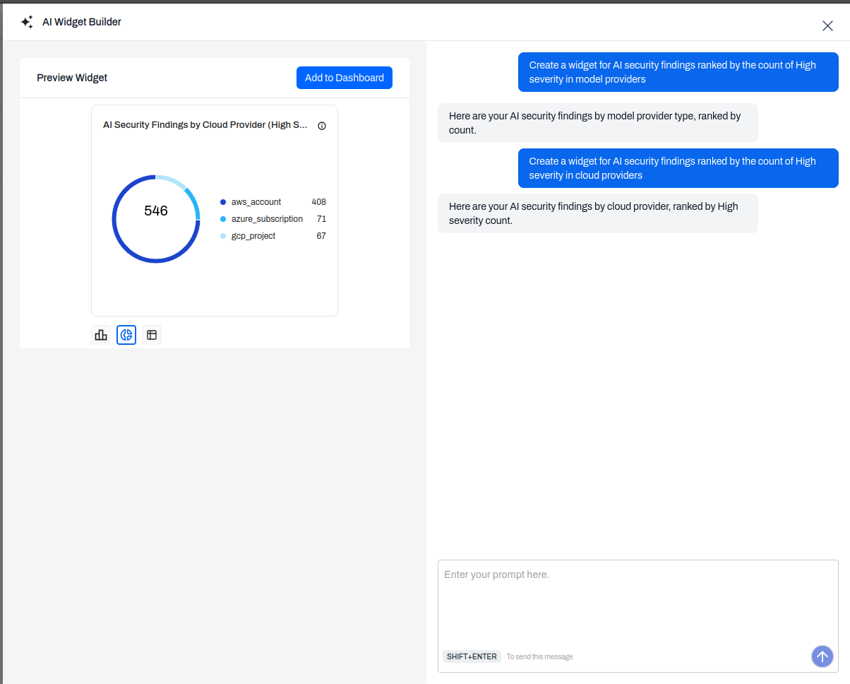 AI Widget Builder donut chart preview of the same query