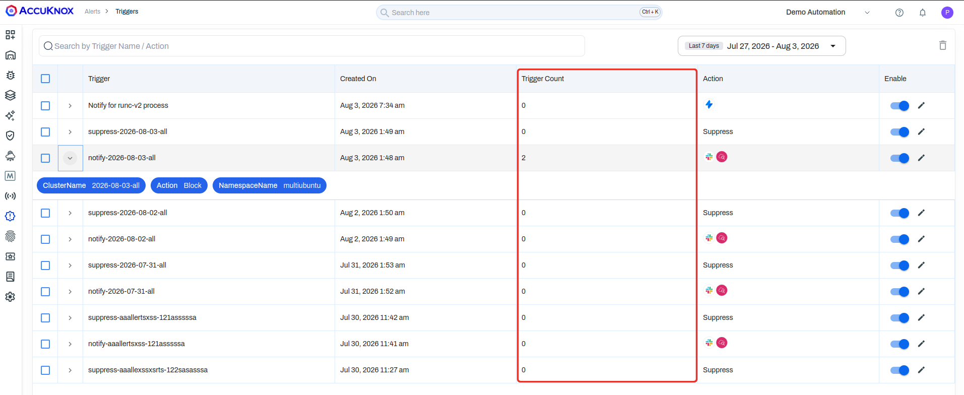 Triggers list with a Trigger Count column and an expanded trigger showing its cluster, action, and namespace filters