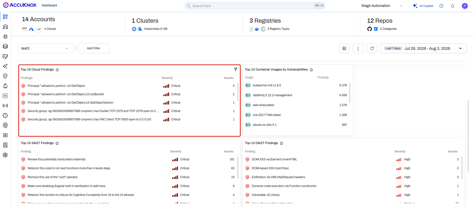 Dashboard showing Top 10 Cloud Findings, Top 10 Container Images by Vulnerabilities, Top 10 SAST Findings, and Top 10 DAST Findings