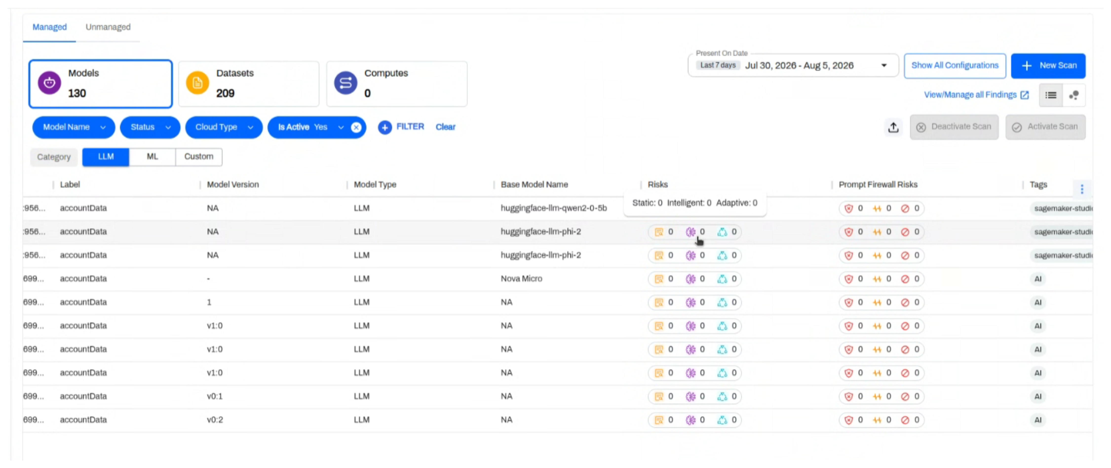 AI assets page listing managed models with risk counts per scan mode, a Show All Configurations button, and a New Scan button