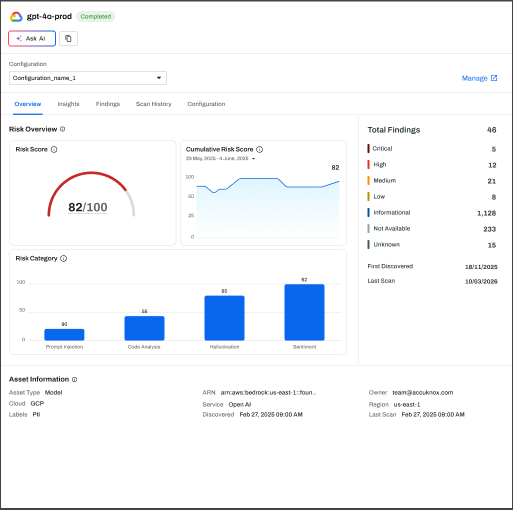 Risk detail Overview tab with a risk score gauge, cumulative risk score trend, risk category bar chart, findings by severity, and asset information