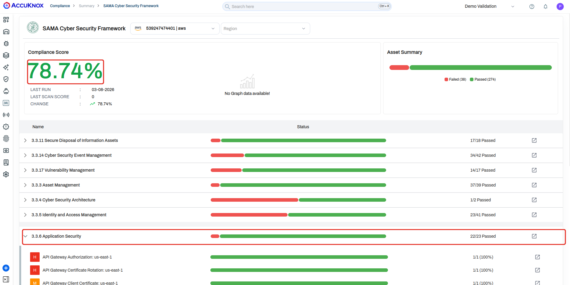 SAMA Cyber Security Framework compliance page showing a compliance score, asset summary, and per-control pass counts