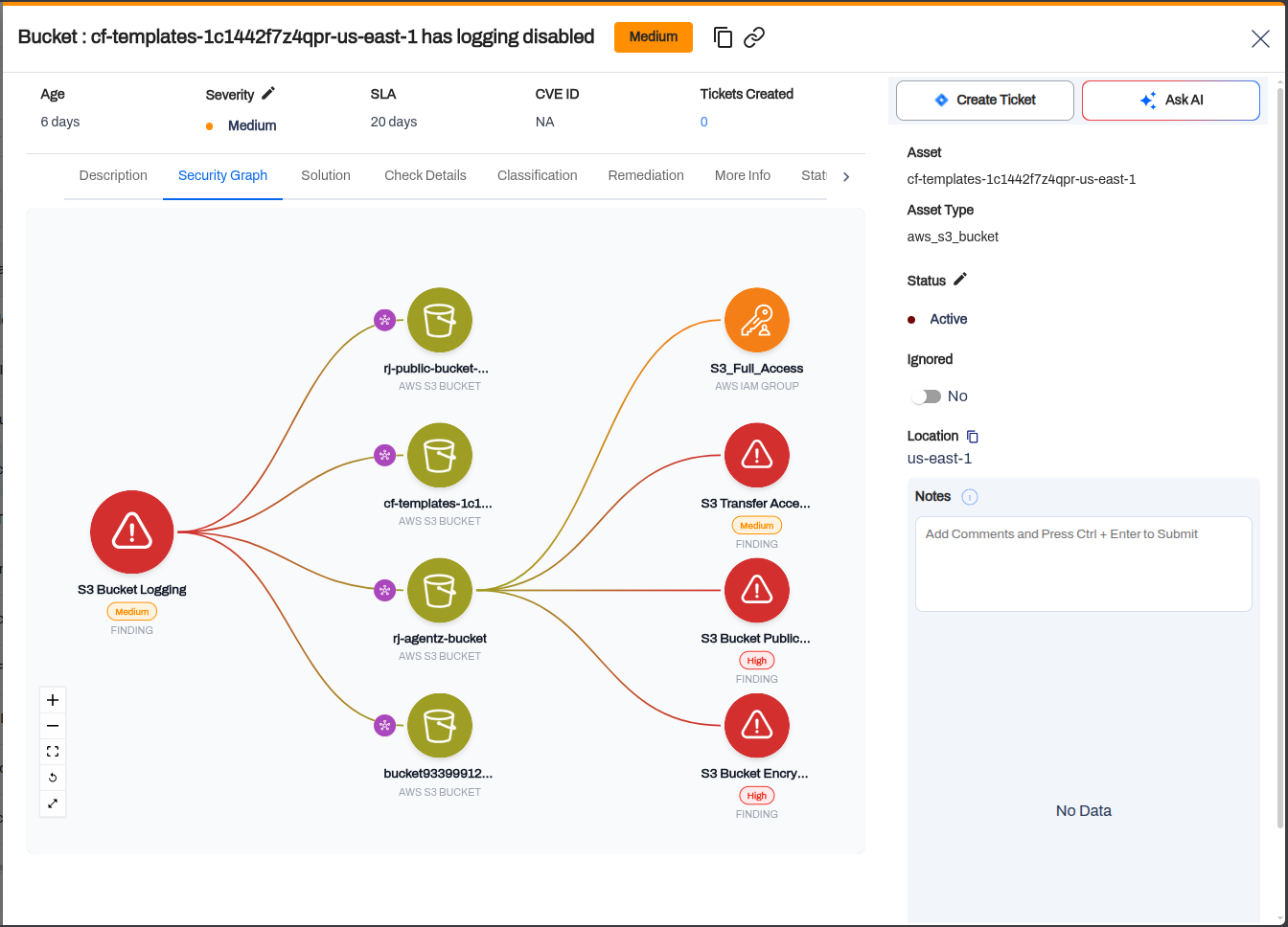 Security Graph tab on an S3 bucket logging finding, with the finding node connected to four S3 buckets and, through one of them, to further S3 findings and an IAM group