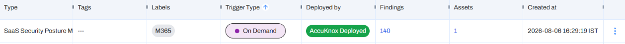 Collector list row for a SaaS Security Posture Management collector, showing an On Demand trigger, 140 findings, and 1 asset