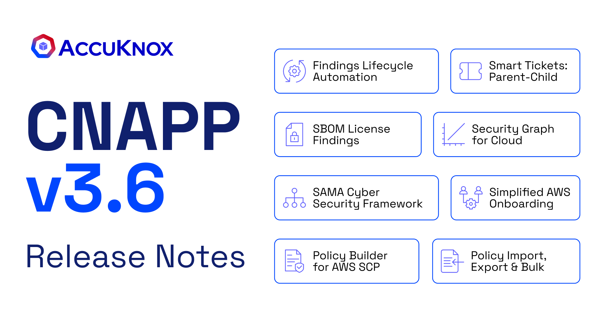 AccuKnox CNAPP v3.6 Release Notes cover, with eight headline features: Findings Lifecycle Automation, Smart Tickets Parent-Child, SBOM License Findings, Security Graph for Cloud, SAMA Cyber Security Framework, Simplified AWS Onboarding, Policy Builder for AWS SCP, and Policy Import, Export and Bulk