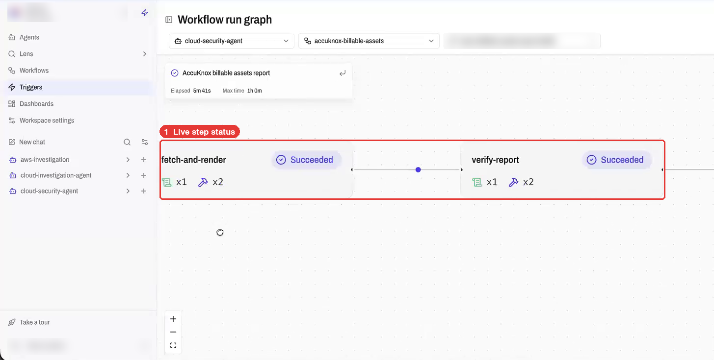 AgentZ workflow run graph with each step and its status