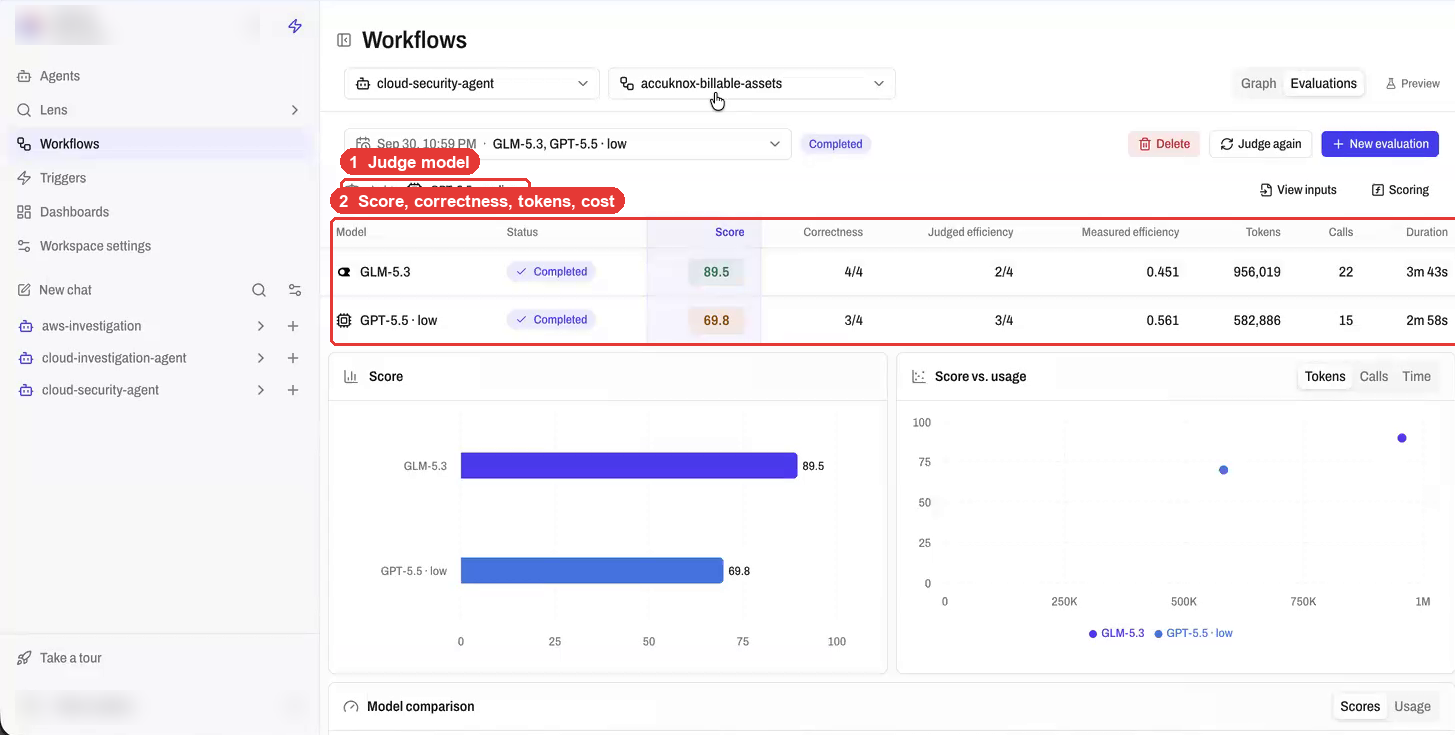 AgentZ evaluation table comparing two models on score, correctness, tokens and duration