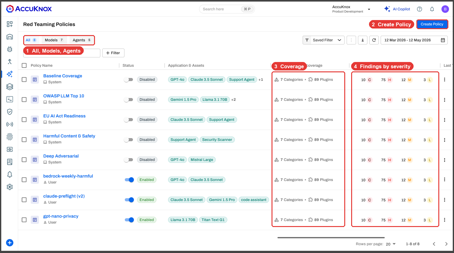 Red Teaming Policies list with the tabs, Create Policy button, coverage and findings columns