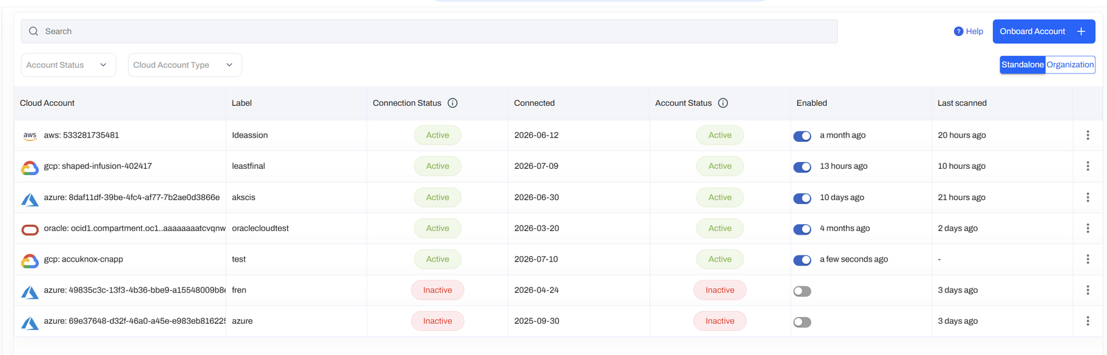 The onboarded GCP project listed under Cloud Accounts