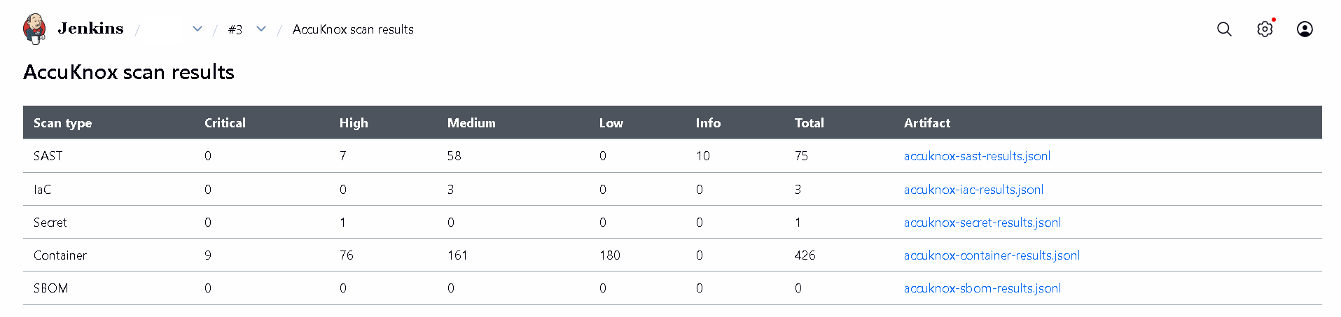 AccuKnox ASPM scans on Jenkins
