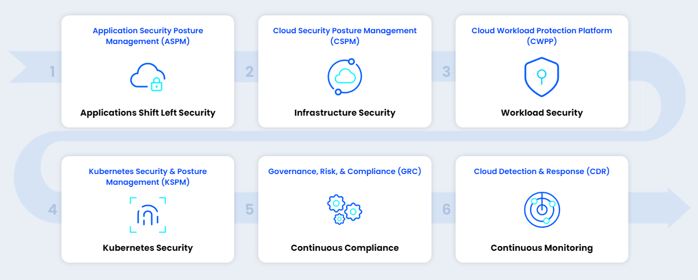 AccuKnox Product Set