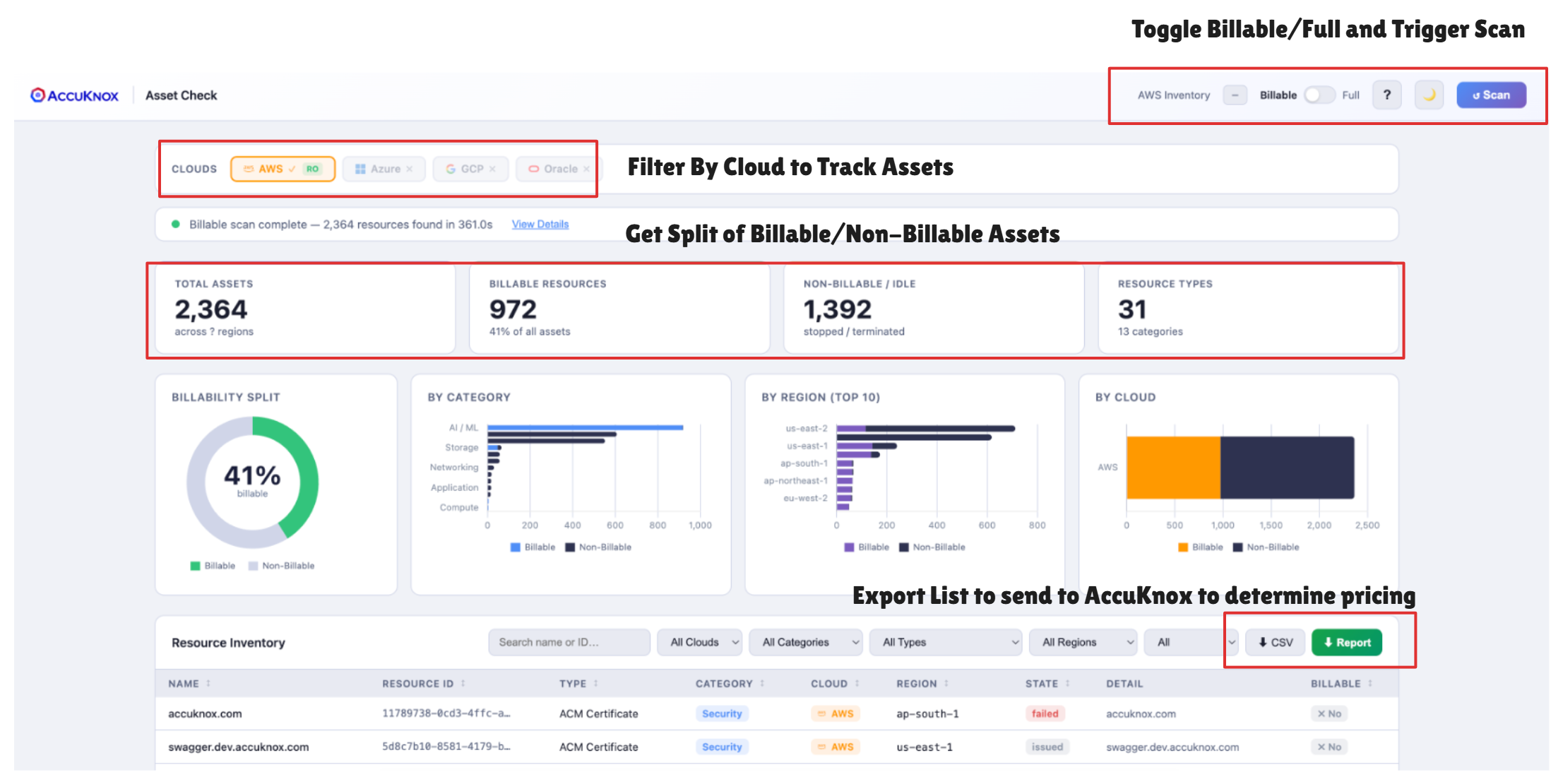 Cloud pill badges — green RO indicates read-only credentials, orange indicates write access detected