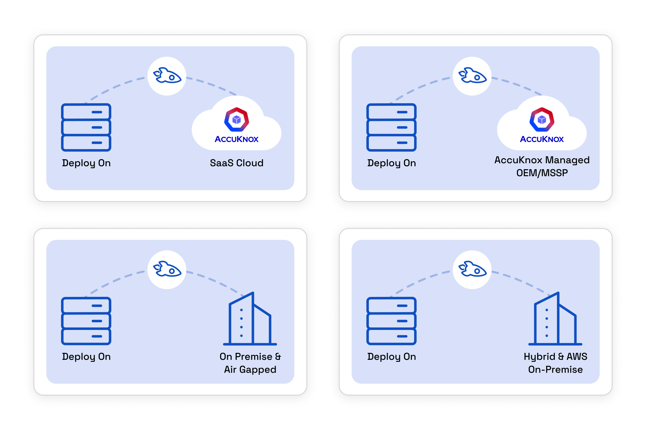 The four AccuKnox deployment offerings, SaaS, Managed OEM/MSSP, AWS On-prem, and Full On-prem/Air-Gapped
