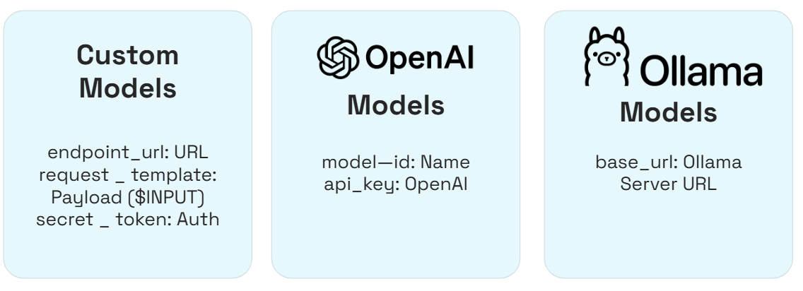 AI/ML Support Matrix