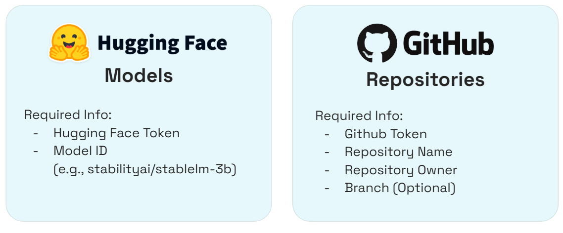 AI/ML Support Matrix
