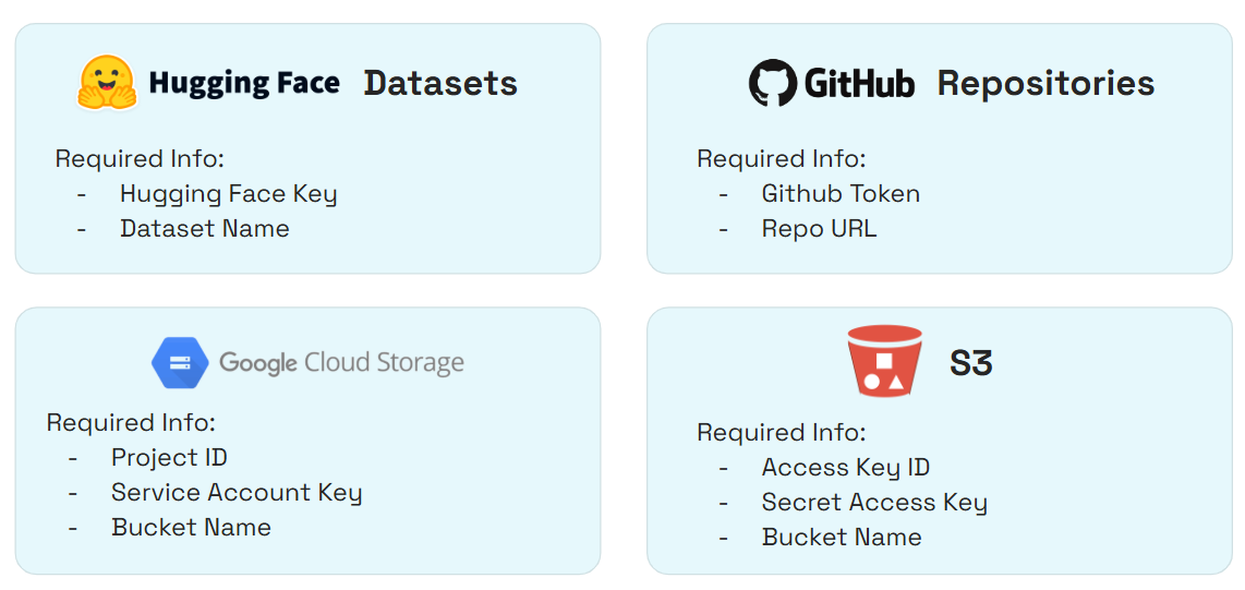 AI/ML Support Matrix