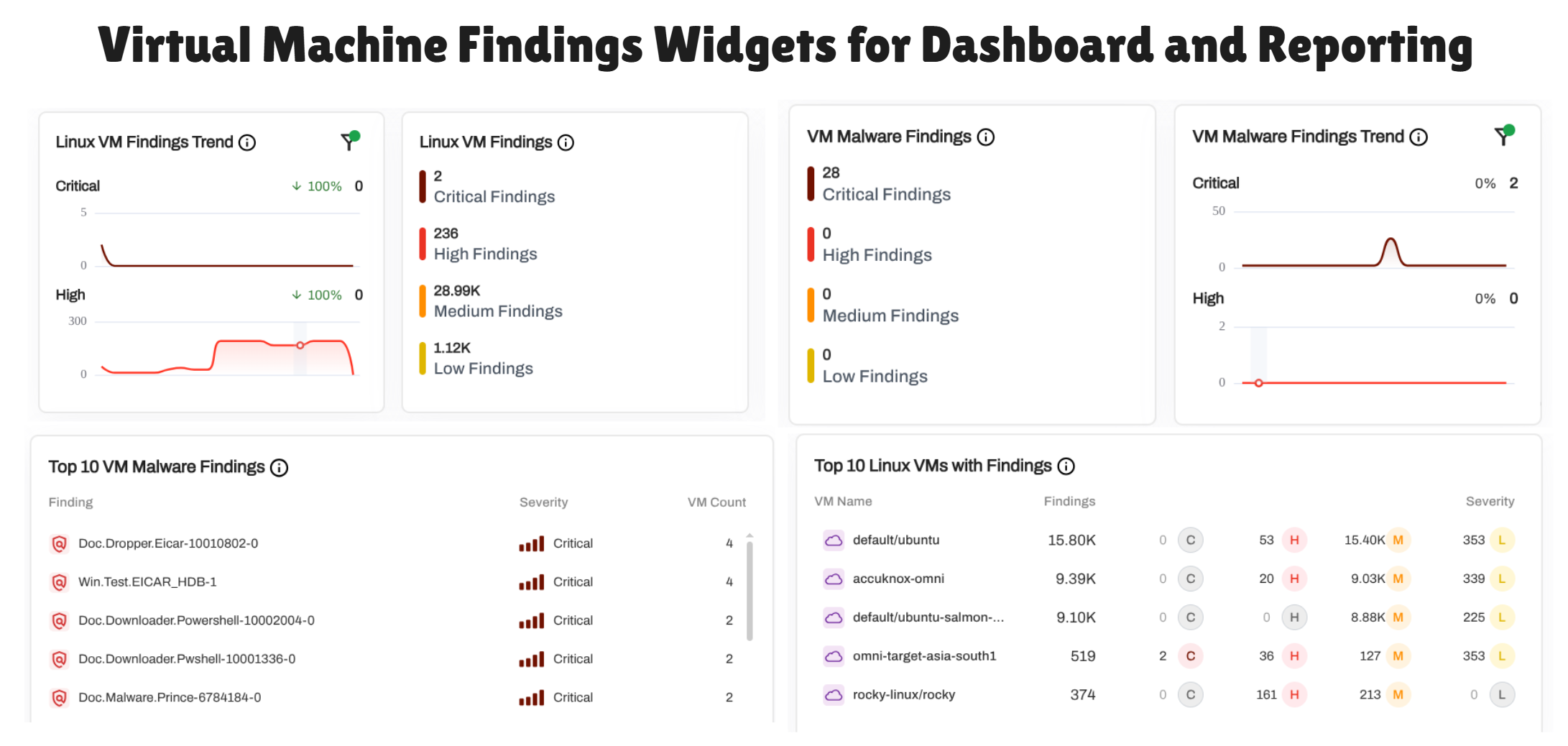 Agent-based VM scanning in AccuKnox