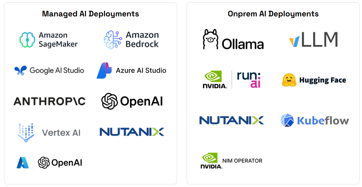Supported platforms showing managed deployments (AWS SageMaker, Bedrock, Google AI Studio, Azure AI, Anthropic, OpenAI, Vertex AI, Nutanix) and on-prem deployments (Ollama, vLLM, NVIDIA, Run.ai, Hugging Face, Kubeflow)