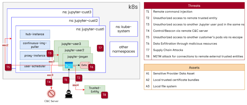jupyter-notebook-security-steps-accuknox
