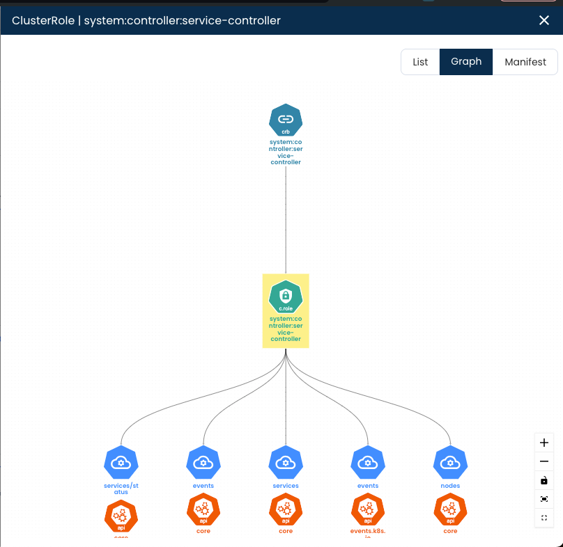 KIEM Connections