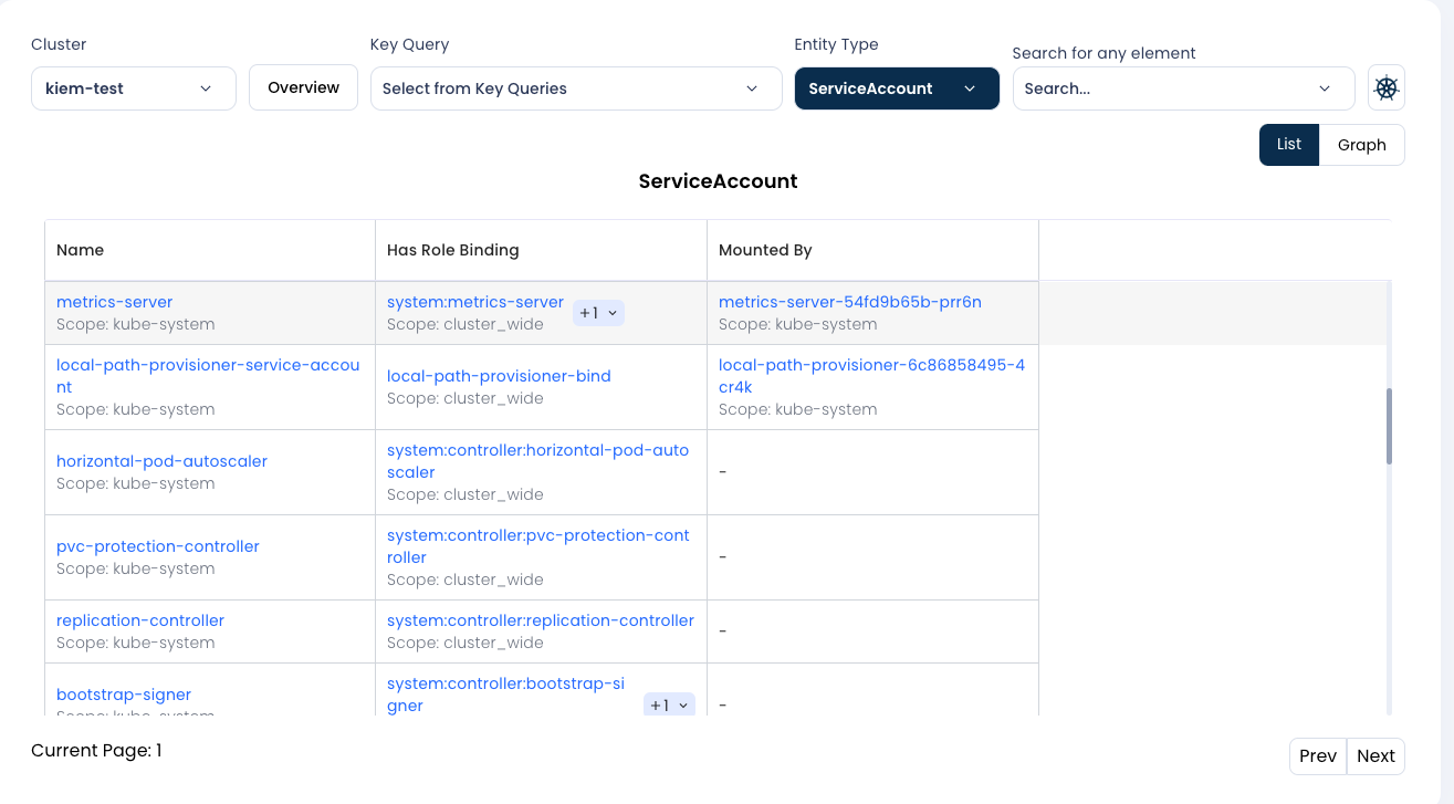 KIEM RBAC Entities